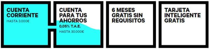 Imagen con las características de la cuenta corriente y de ahorro de EVO Banco