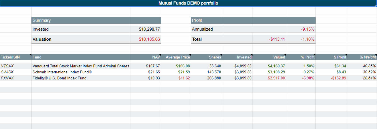 ETF Mutual Index fund portfolio tracker spreadsheet Investing